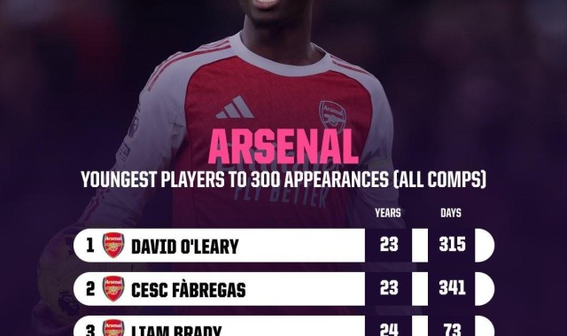 世界杯在线观看-24岁180天，萨卡是达成阿森纳生涯300场第四年轻的球员