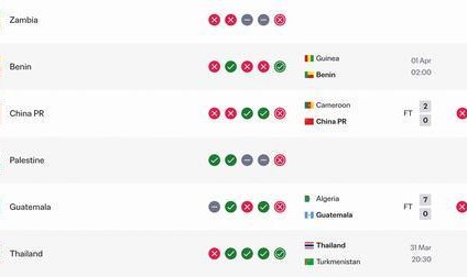 世界杯在线观看-0-2不敌喀麦隆，国足本期FIFA积分上涨2.53，仍居第93位