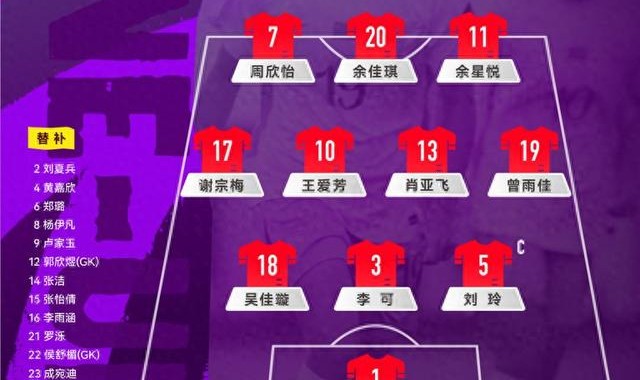 世界杯直播-U20女足亚洲杯 中国队小组赛全胜晋级八强|泰国队|中国U20女足|中国女足|北京女足|曾雨佳_新浪新闻